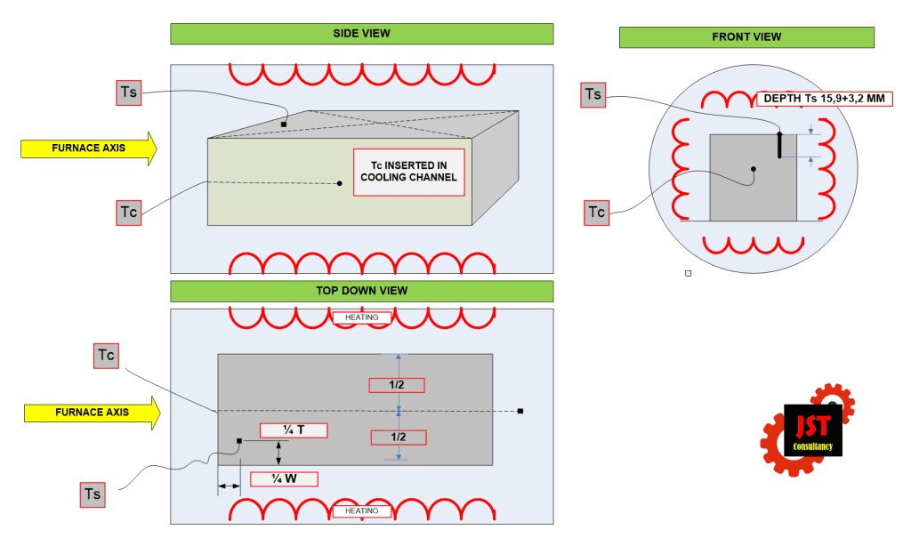 Nadca 2072022 Thermocouples placement JST Consultancy